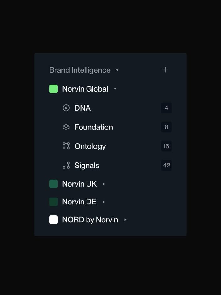 A brand intelligence panel listing a brand's DNA, foundation, ontology and signals.
